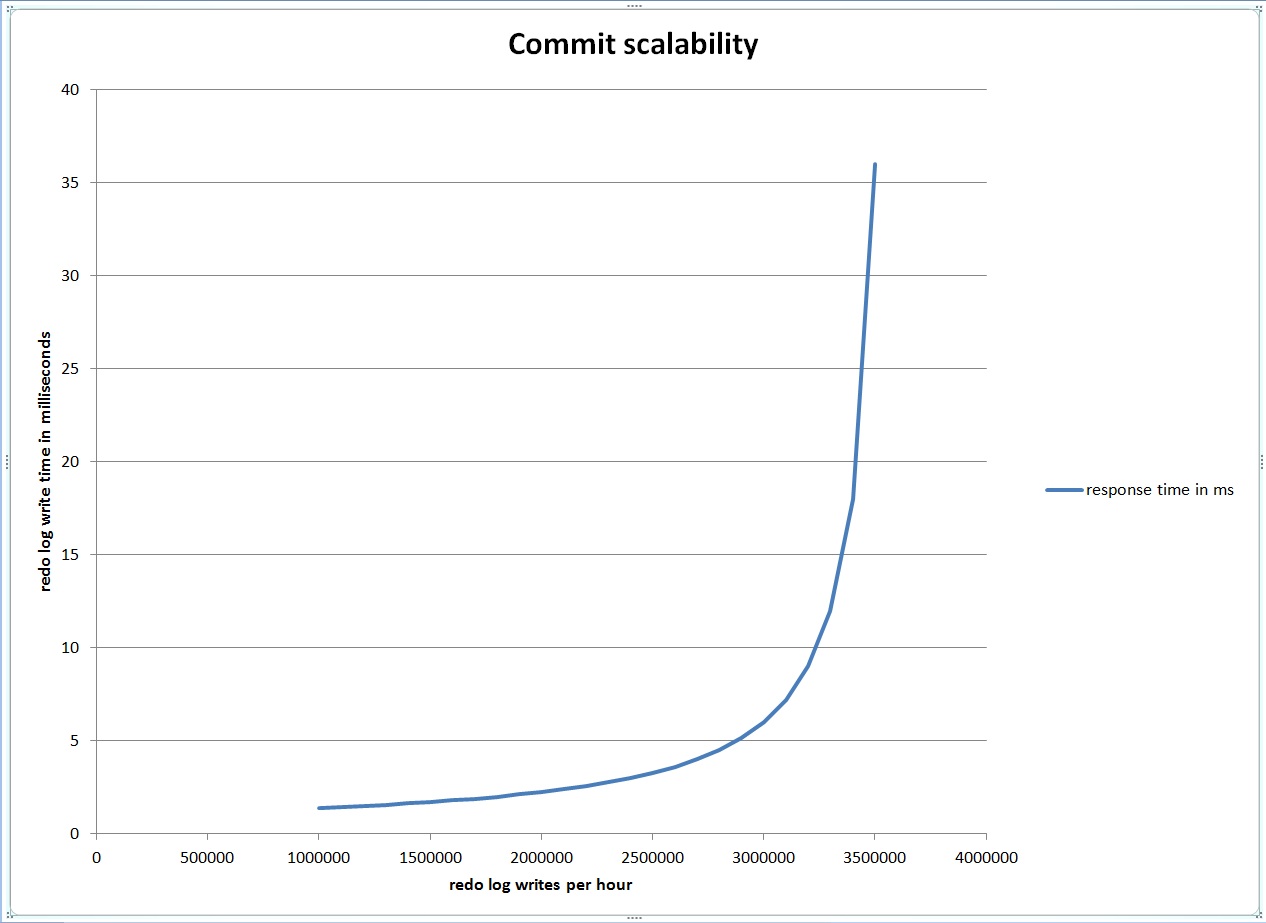scalability