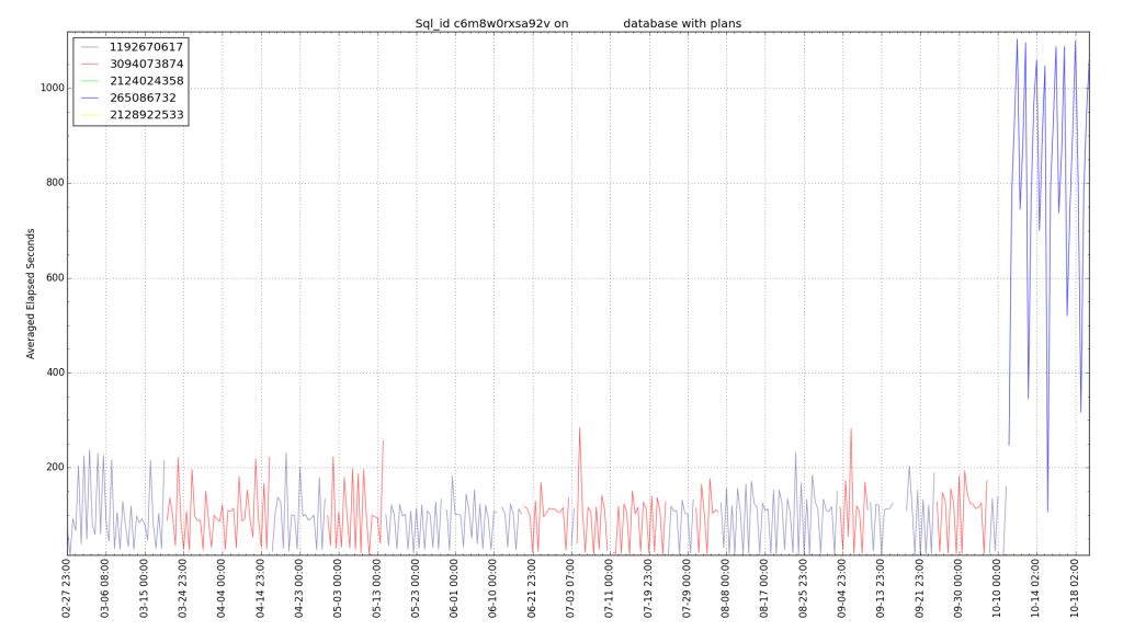 Quickly built new Python graph SQL execution by plan | Bobby Durrett's ...